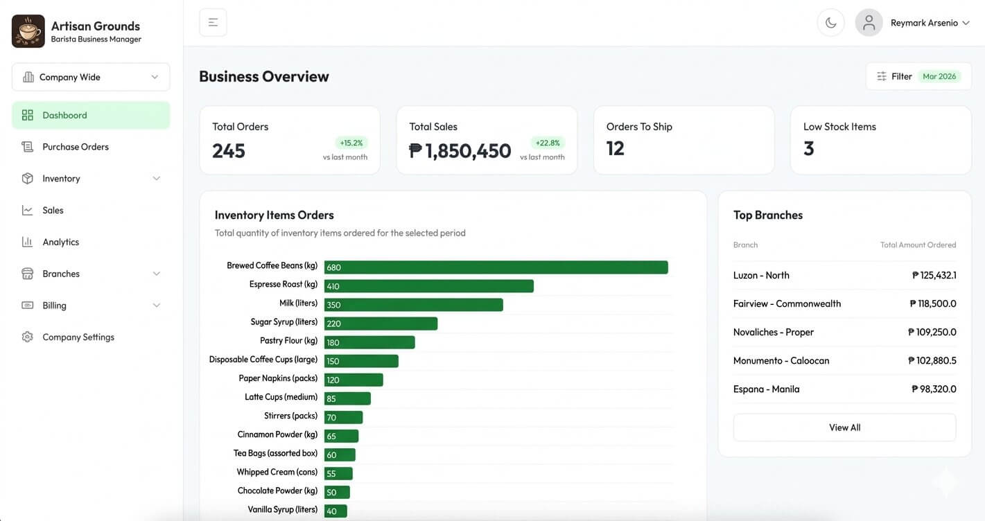 FranchisePilot franchisor dashboard with orders, branch metrics, and KPIs